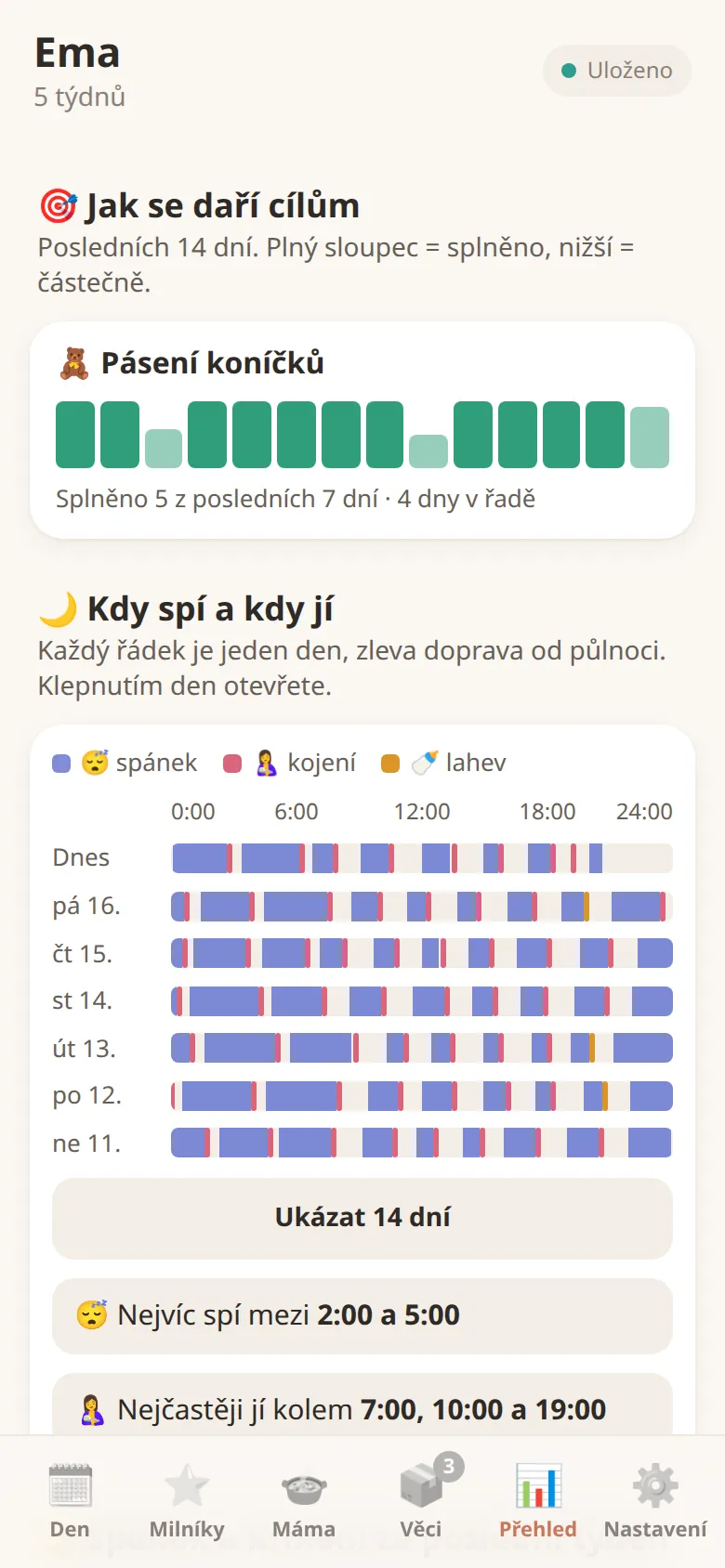 Obrazovka Přehled: plnění cíle pásení koníčků za posledních 14 dní a pod ním sedm dní spánku a krmení pod sebou.